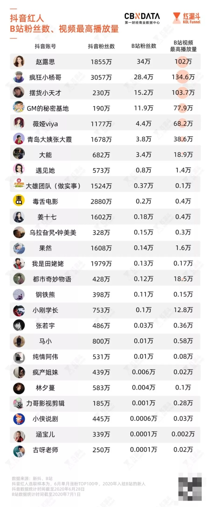 抖音粉丝团灯牌等第价钱比较表抖音粉丝团升到20级须要几何钱