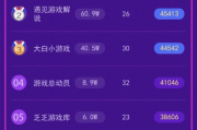 抖音推送赚钱游戏（抖音里面游戏推广任务是真的能赚钱吗）