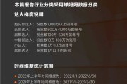 抖音游戏直播大数据查询（抖音游戏直播行业数据报告）