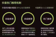 抖音防转发措施技术解析：平台如何有效防止视频内容被恶意传播