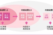 抖音直播间投流怎么投_抖音直播间如何投流