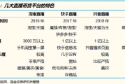 抖音直播打野有哪些内容？深度解析热门打野直播类型与现象