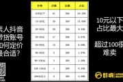 抖音直播卖货要准备什么条件？新手必知的五大核心要素与实*** 清单
