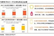 抖音电商作业在哪里写（斗音电商怎么做）