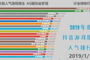 抖音能直播哪些单机游戏（抖音能直播哪些单机游戏）