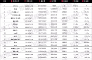 抖音播放量下单_抖音按播放量出价