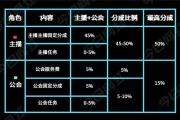 抖音直播收益怎么计算？完整解析收益来源与分成比例