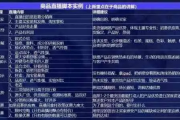 抖音声卡直播*** 话术：零基础新手必备的爆款互动指南与实战技巧大全