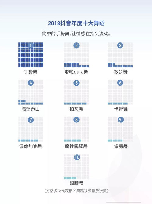 抖音大数据分析（抖音大数据分析案例）