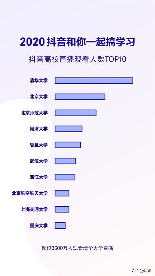 抖音大数据分析（抖音大数据分析案例）