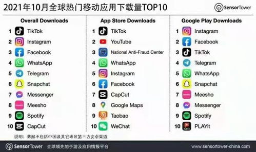 抖音英语怎么说（tiktok）