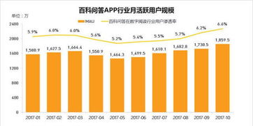 抖音融资历程（抖音融资历程和估值的关系）