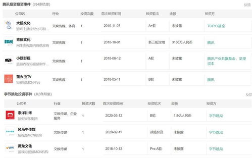 抖音粉丝团1到16级列表  第1张