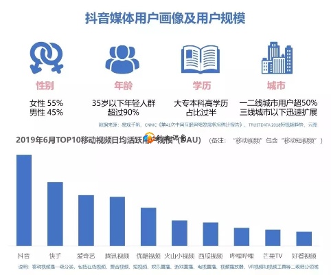 抖音上的新访客功能揭示了哪些用户信息？