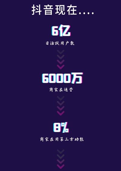 抖音个人简介卖家具