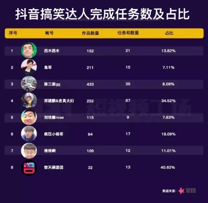 抖音爆红行业1