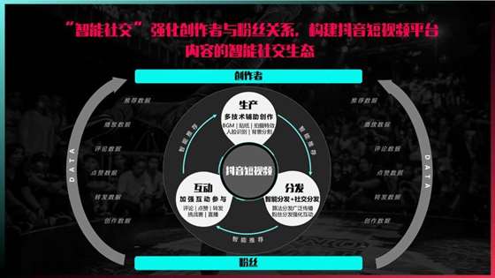 抖音流量直达轻松拓展市场——苏州吴中代运营服务