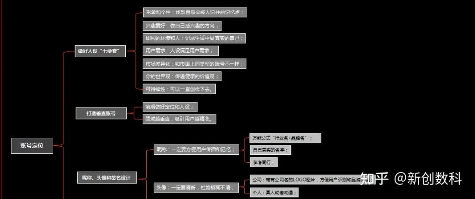 卖抖音号的流程