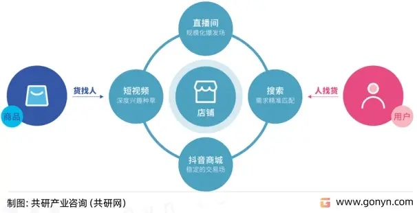 工厂如何有效推广抖音，提升品牌知名度与销量？