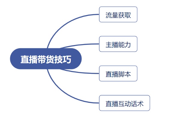 投资抖音直播=投资抖音直播间多少钱