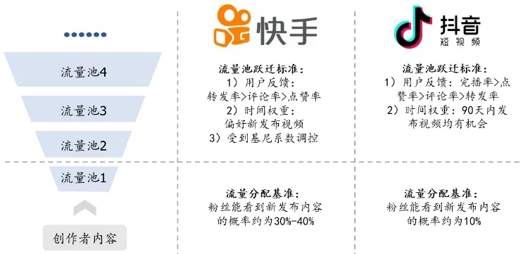 快手抖音卖东西渠道