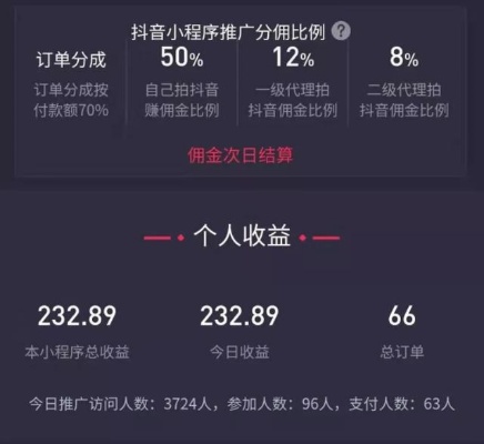 抖音上如何帮别人卖产品（抖音如何帮别人推广小程序赚佣金呢）