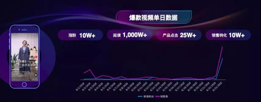 抖音从哪买流量
