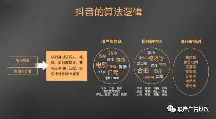 抖音推广广告怎么做（抖音推广哪种投放方式好）