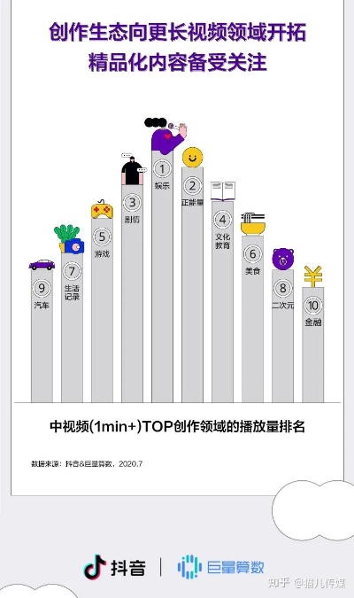 抖音视频播放量为零，原因何在？