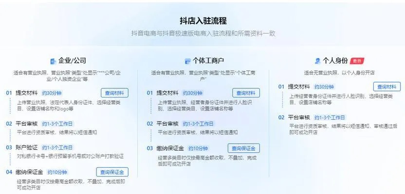 抖音企业注册需要什么资料和手续