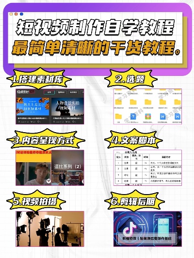 新手小白 *** 短视频教程(小白怎么做视频剪辑)