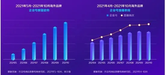 抖音电商：2025年累计为商家节省成本超320亿元