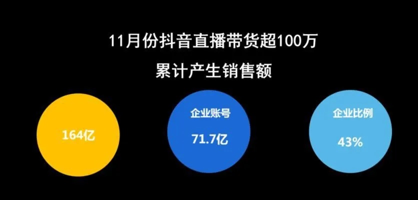 抖音带货什么产品好卖