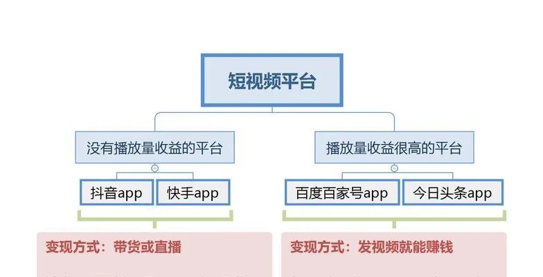 快手变现方式分别有什么