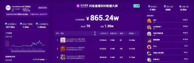 抖音直播卖货平台收提成吗
