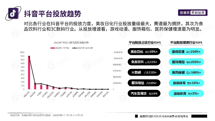 抖音直播收入怎么算音浪