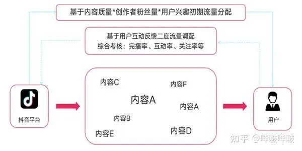如何有效运用抖音发布技巧提升内容影响力？