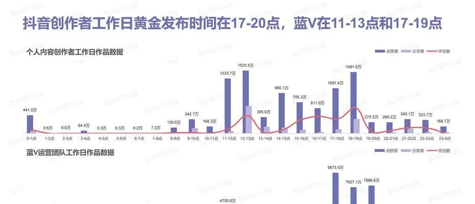 如何在抖音直播中实现收益增长？  第1张