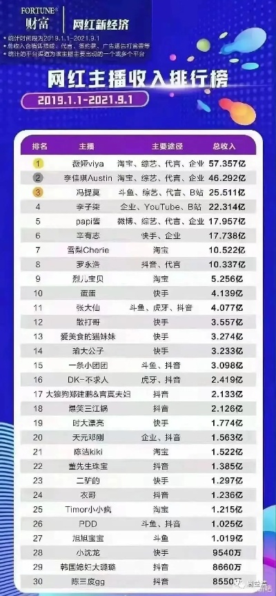 抖音直播一天能卖多少