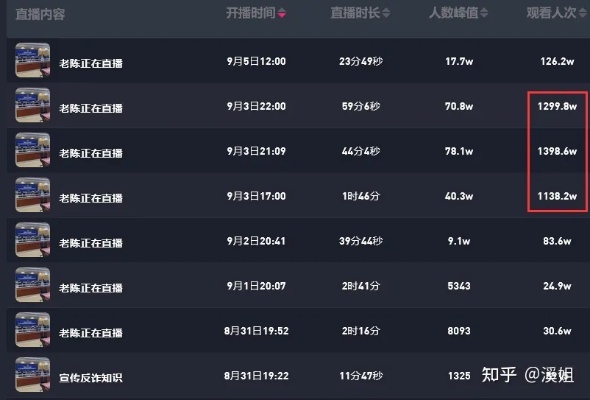 抖音直播交易平台抽成多少