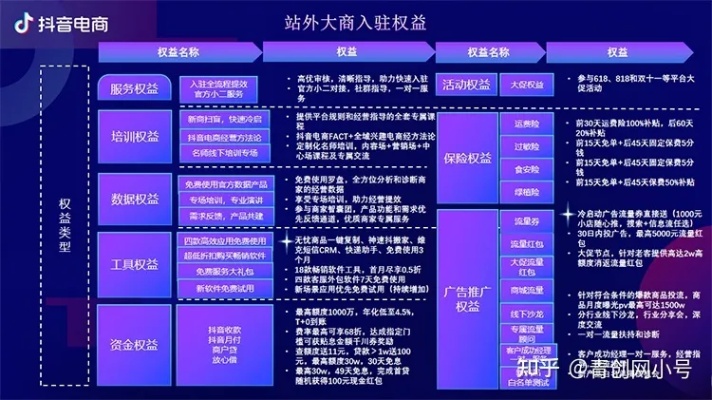 抖音17个内容分类