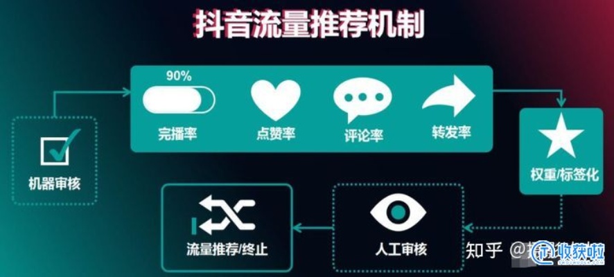 抖音从哪买流量
