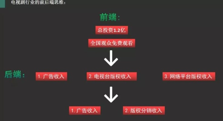 怎么做抖音推广流量赚钱
