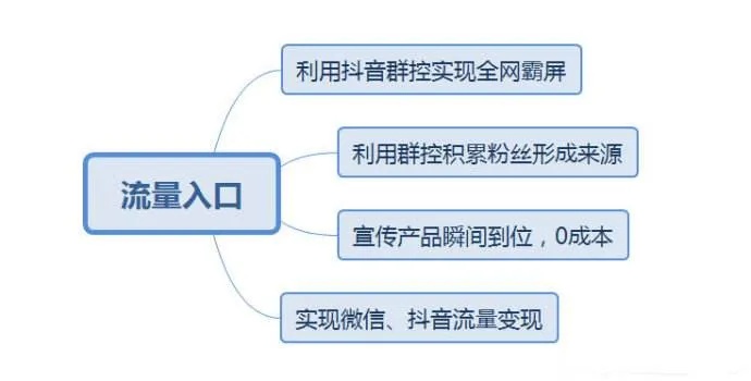 抖音如何买流量推广