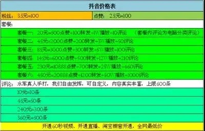 抖音出售价格怎么算