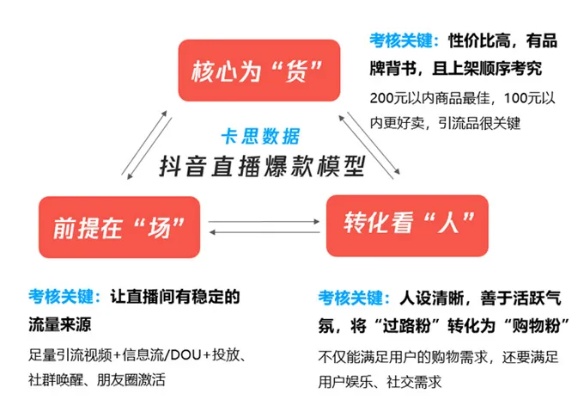 买个抖音号直播带货可行吗