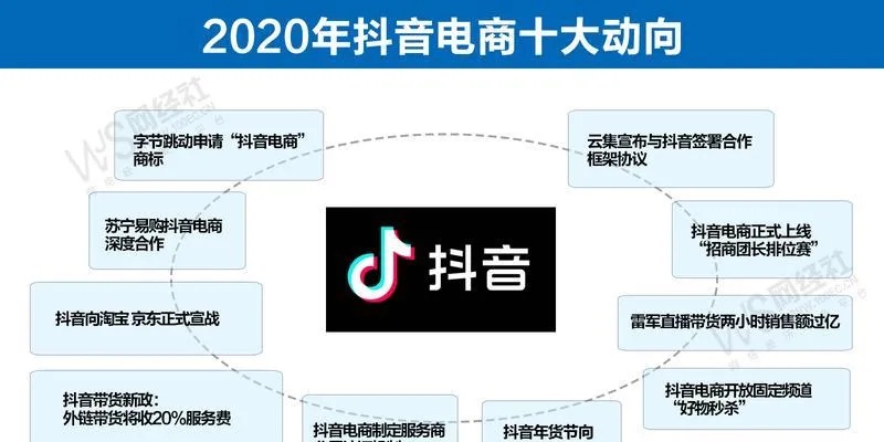 抖音开直播可以卖东西不