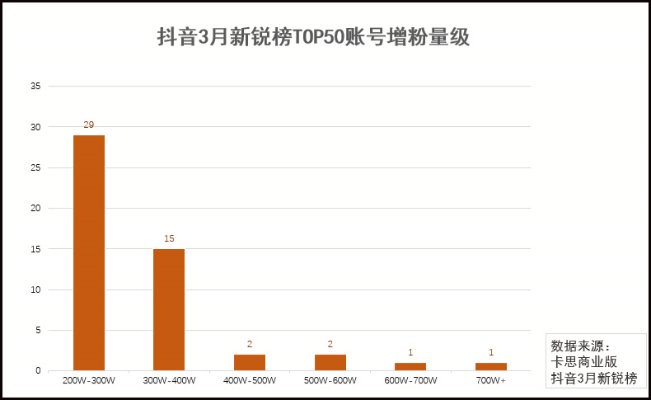 抖音六月服务器升级将带来哪些新变化？