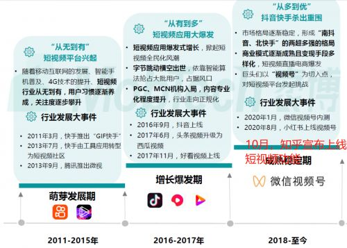 抖音开始上线时间及其对短视频行业发展的深远影响