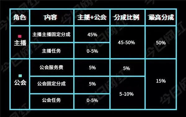 抖音直播收益怎么计算？完整解析收益来源与分成比例